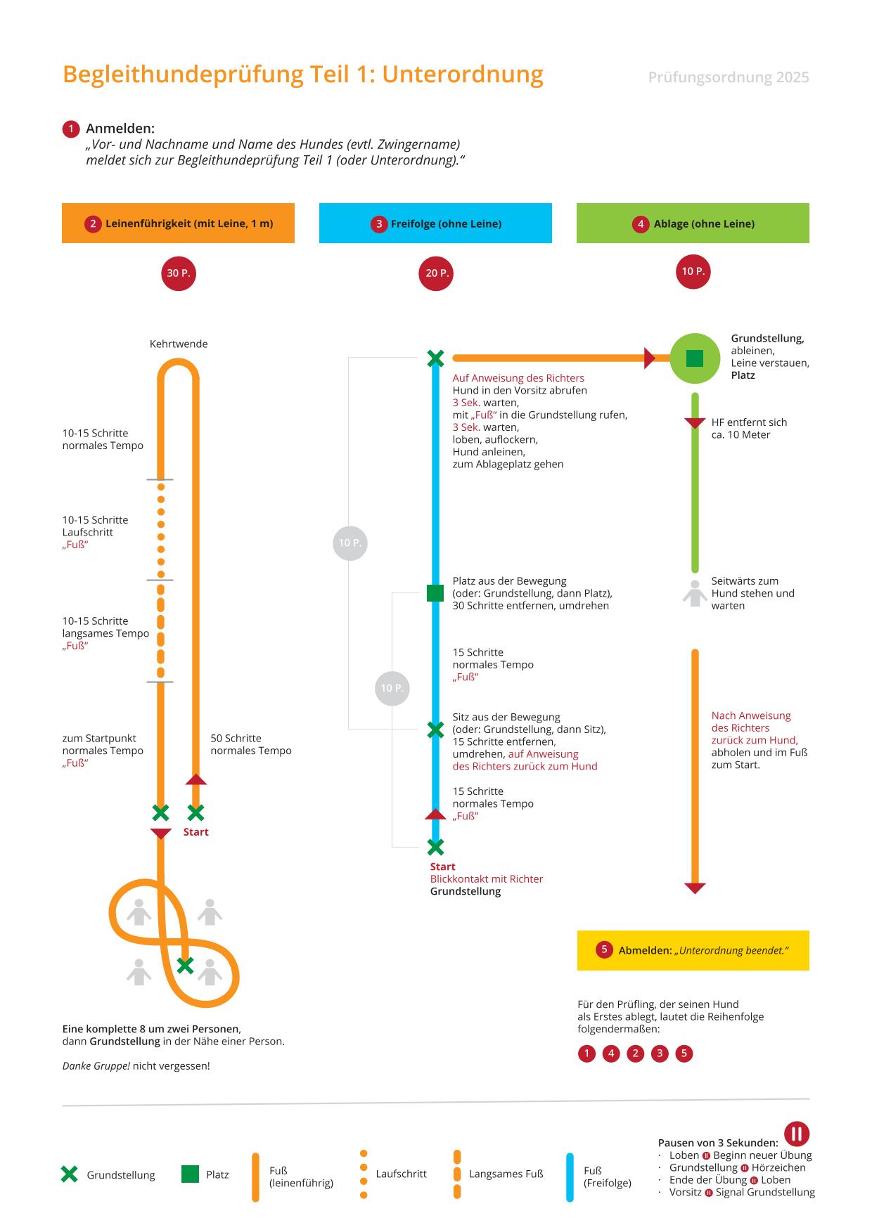BGH 2025 Laufschema
